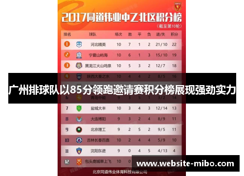 广州排球队以85分领跑邀请赛积分榜展现强劲实力